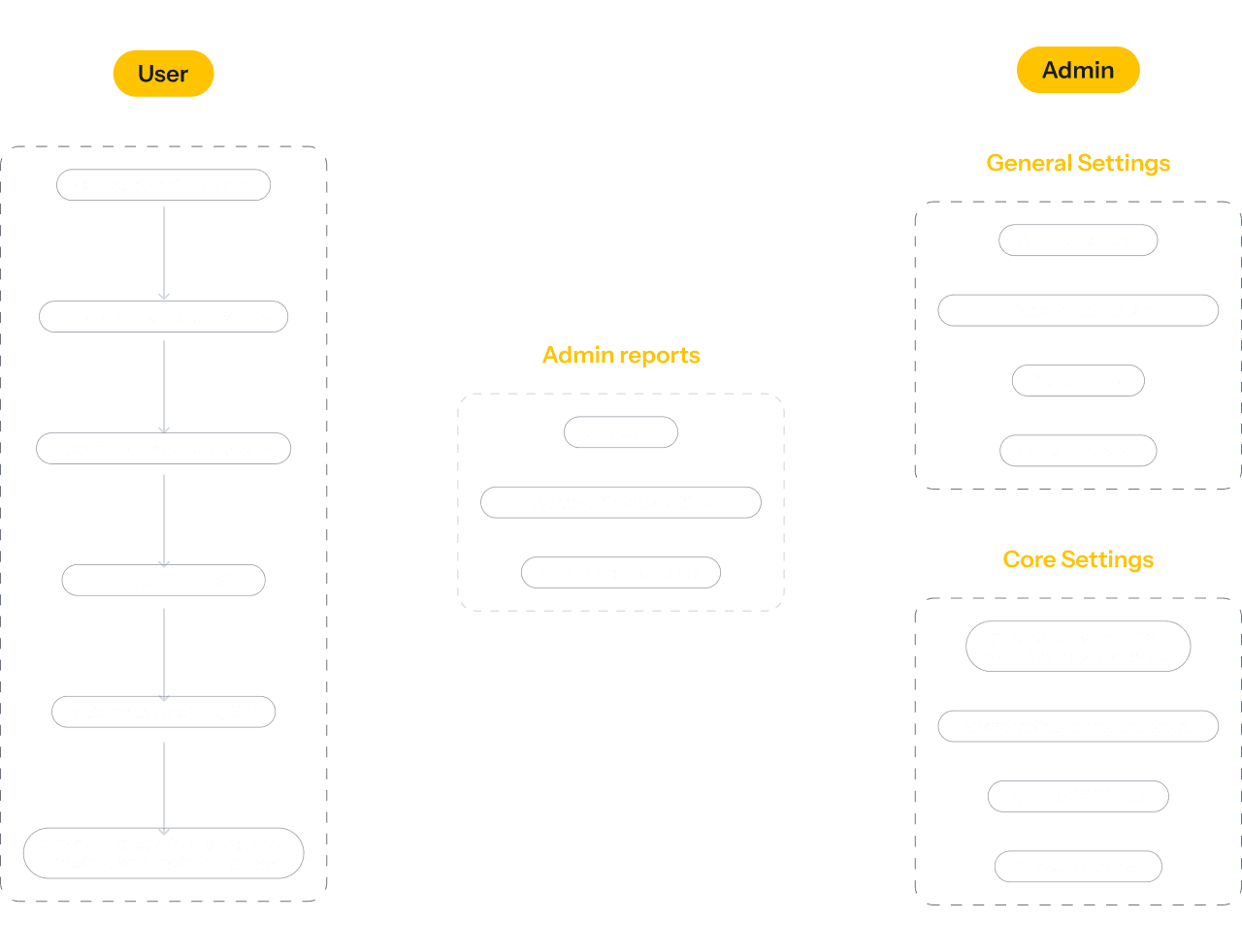 workflow-binance-image